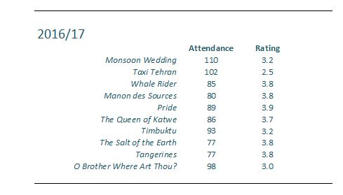 Attendance etc snip 2016-17
